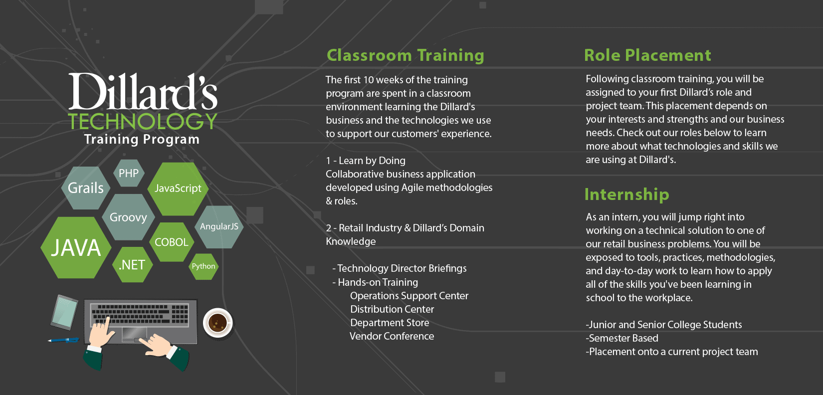 Technology Path